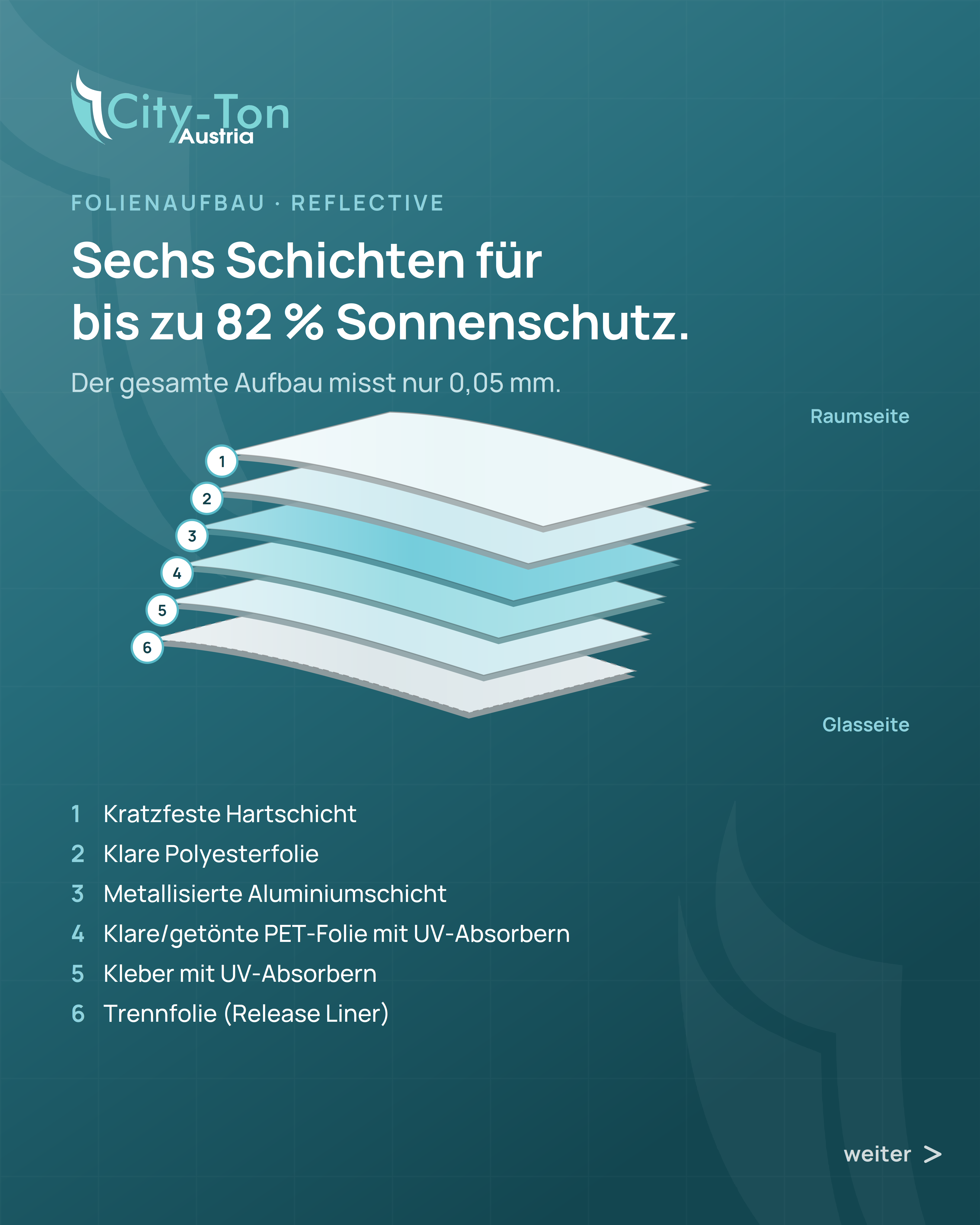 Wie moderne Fensterfolien wirken: Sonnenschutz, UV-Schutz, Sicherheit und Privatsphäre