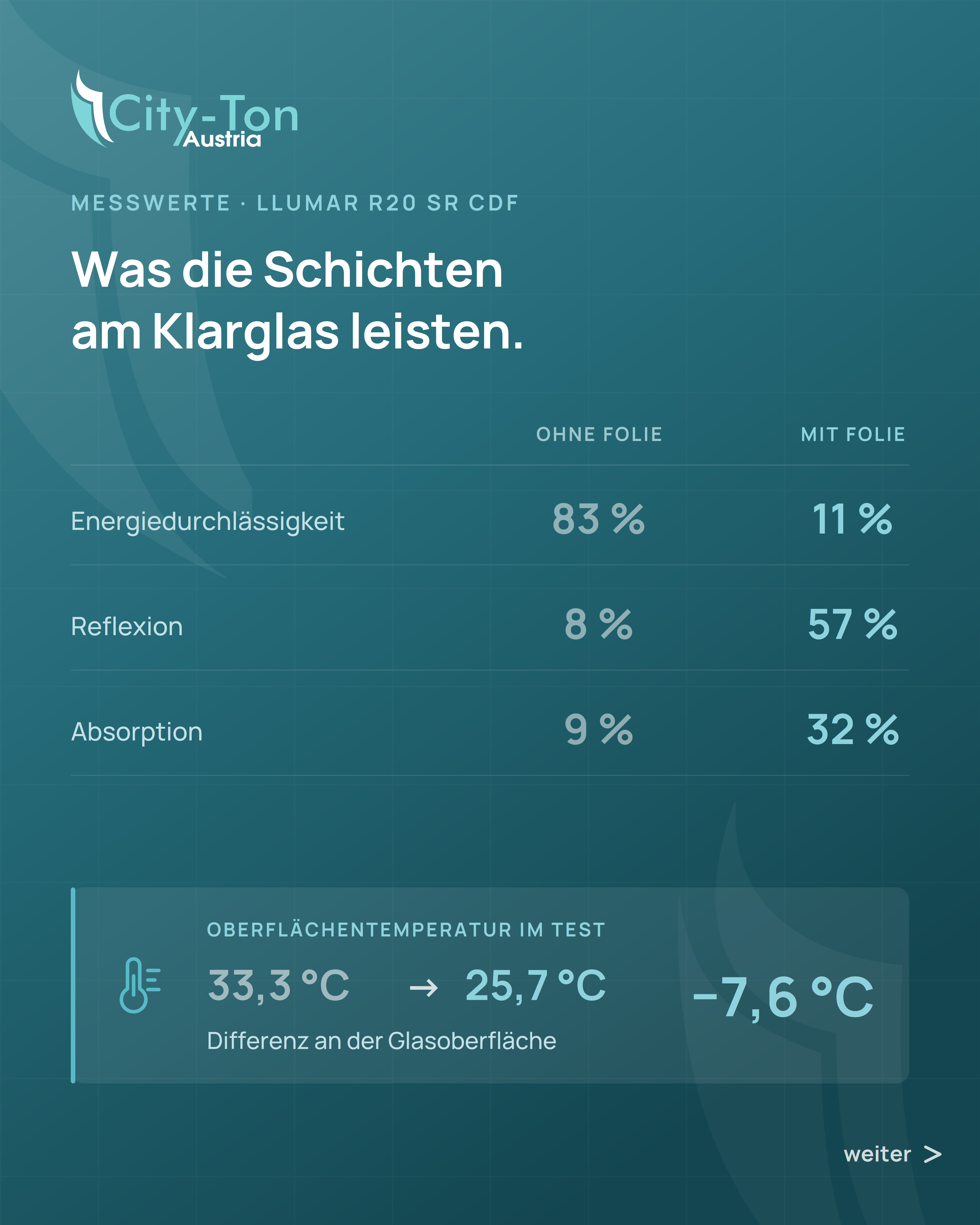 Wie moderne Fensterfolien wirken: Sonnenschutz, UV-Schutz, Sicherheit und Privatsphäre
